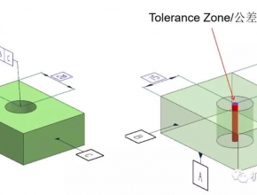 跟着老外学习位置度公差和检测
