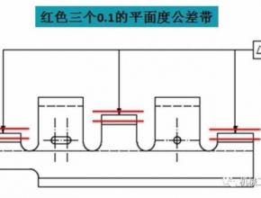 一文读懂国际标准中CZ及其应用